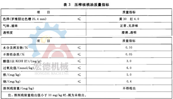 核桃油質量標準